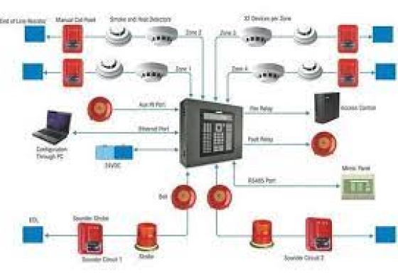 FIRE ALARM SYSTEM 2