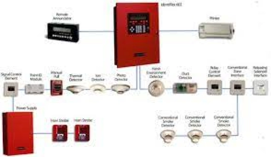 FIRE ALARM SYSTEM 3